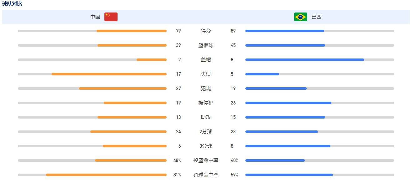 每个时代的文化都应该符合当代精神，我们是本着服务当代观众的理念，对原著进行了改编